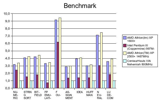 benchmark