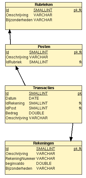 database