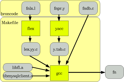 fig2