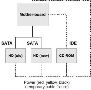 hdd and cdrom